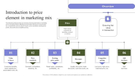 Marketing Mix Strategy Handbook Introduction To Price Element In Marketing Mix Demonstration PDF