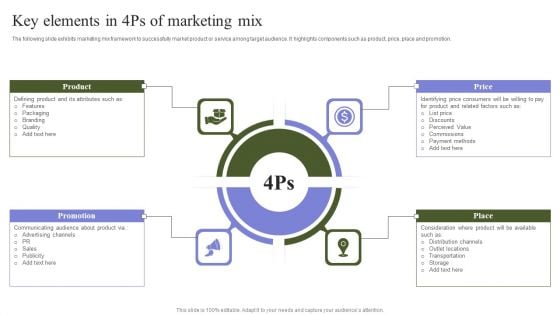Marketing Mix Strategy Handbook Key Elements In 4Ps Of Marketing Mix Portrait PDF