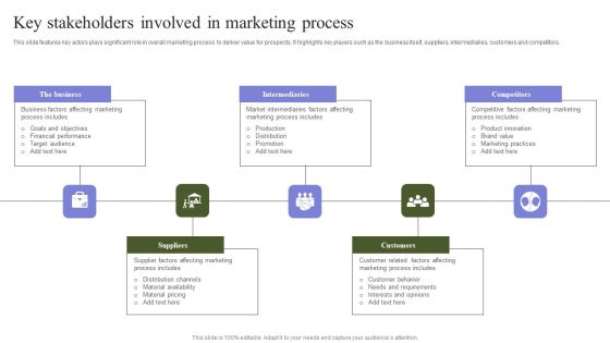 Marketing Mix Strategy Handbook Key Stakeholders Involved In Marketing Process Designs PDF
