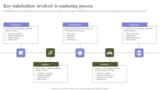 Marketing Mix Strategy Handbook Key Stakeholders Involved In Marketing Process Designs PDF Marketing Mix Strategy Handbook Key Stakeholders Involved In Marketing Process Designs PDF
