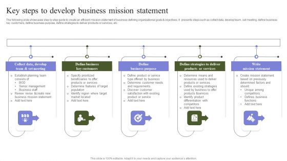 Marketing Mix Strategy Handbook Key Steps To Develop Business Mission Statement Background PDF Marketing Mix Strategy Handbook Key Steps To Develop Business Mission Statement Background PDF