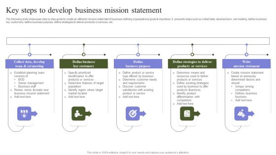 Marketing Mix Strategy Handbook Key Steps To Develop Business Mission Statement Background PDF