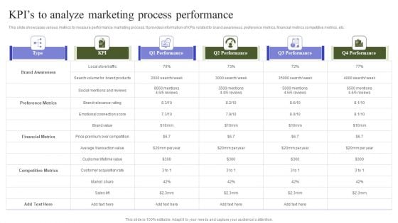 Marketing Mix Strategy Handbook Kpis To Analyze Marketing Process Performance Diagrams PDF Marketing Mix Strategy Handbook Kpis To Analyze Marketing Process Performance Diagrams PDF