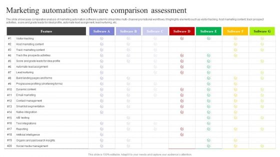 Marketing Mix Strategy Handbook Marketing Automation Software Comparison Assessment Inspiration PDF