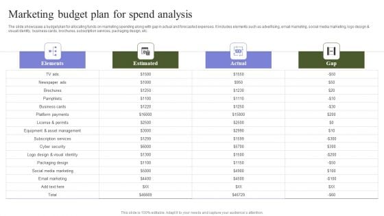 Marketing Mix Strategy Handbook Marketing Budget Plan For Spend Analysis Download PDF