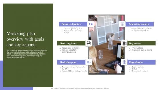 Marketing Mix Strategy Handbook Marketing Plan Overview With Goals And Key Actions Designs PDF