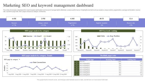 Marketing Mix Strategy Handbook Marketing SEO And Keyword Management Dashboard Pictures PDF