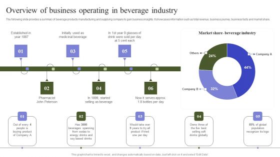 Marketing Mix Strategy Handbook Overview Of Business Operating In Beverage Industry Formats PDF