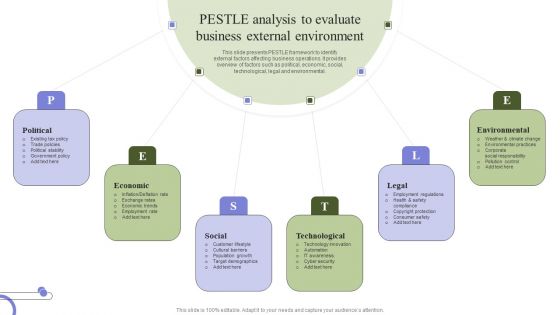 Marketing Mix Strategy Handbook Pestle Analysis To Evaluate Business External Environment Professional PDF