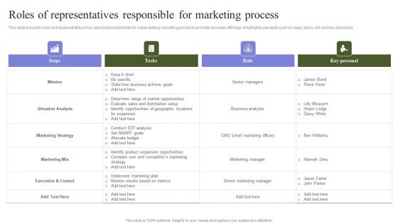 Marketing Mix Strategy Handbook Roles Of Representatives Responsible For Marketing Process Template PDF
