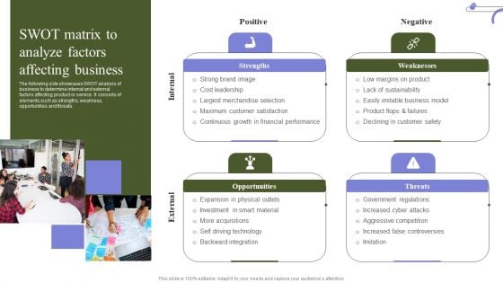 Marketing Mix Strategy Handbook SWOT Matrix To Analyze Factors Affecting Business Microsoft PDF