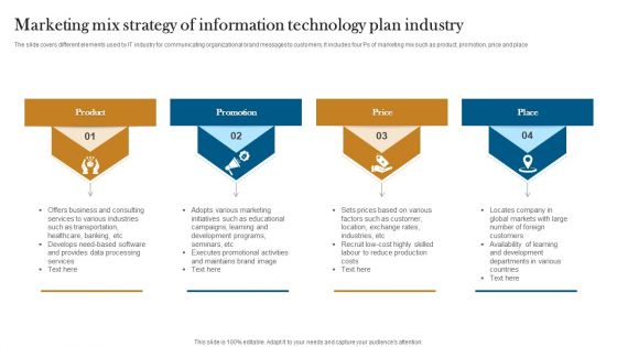 Marketing Mix Strategy Of Information Technology Plan Industry Demonstration PDF Marketing Mix Strategy Of Information Technology Plan Industry Demonstration PDF