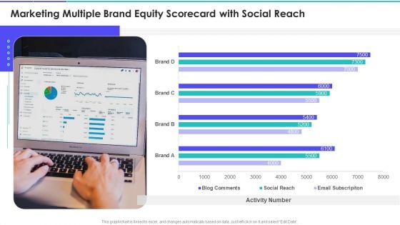 Marketing Multiple Brand Equity Scorecard With Social Reach Graphics PDF