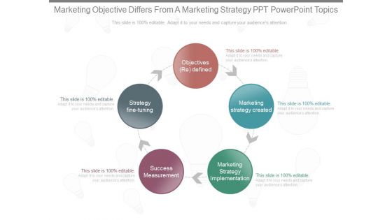 Marketing Objective Differs From A Marketing Strategy Ppt Powerpoint Topics
