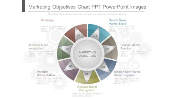 Marketing Objectives Chart Ppt Powerpoint Images Marketing Objectives Chart Ppt Powerpoint Images