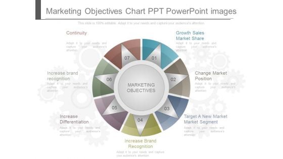 Marketing Objectives Chart Ppt Powerpoint Images