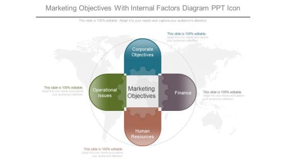 Marketing Objectives With Internal Factors Diagram Ppt Icon