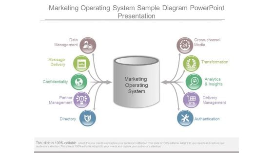 Marketing Operating System Sample Diagram Powerpoint Presentation