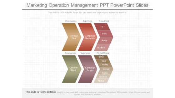 Marketing Operation Management Ppt Powerpoint Slides