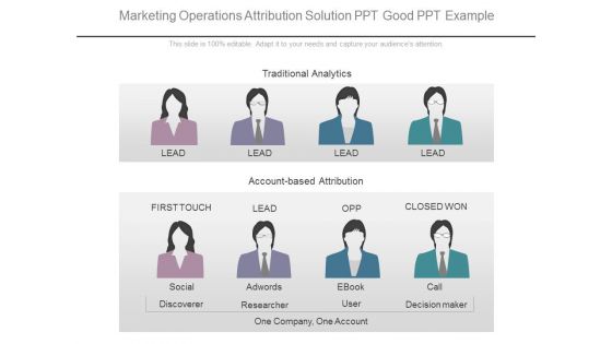 Marketing Operations Attribution Solution Ppt Good Ppt Example