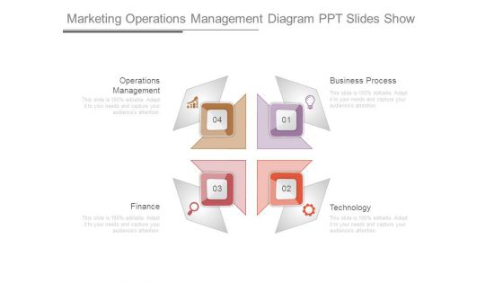 Marketing Operations Management Diagram Ppt Slides Show Marketing Operations Management Diagram Ppt Slides Show