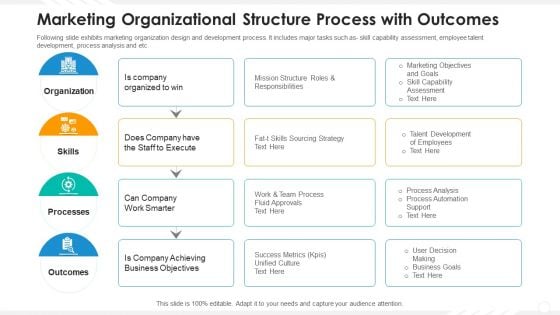 Marketing Organizational Structure Process With Outcomes Information PDF Marketing Organizational Structure Process With Outcomes Information PDF