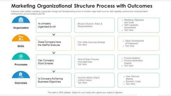 Marketing Organizational Structure Process With Outcomes Information PDF