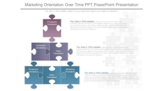 Marketing Orientation Over Time Ppt Powerpoint Presentation