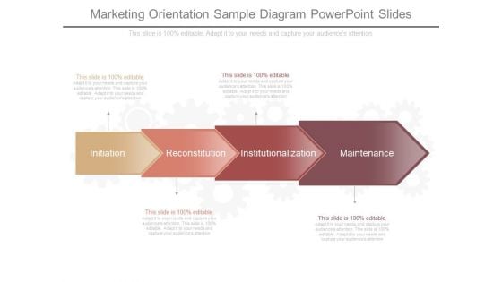 Marketing Orientation Sample Diagram Powerpoint Slides