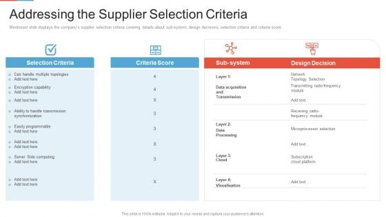 Marketing Outlining Segmentation Initiatives Addressing The Supplier Selection Criteria Background PDF