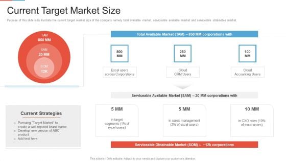 Marketing Outlining Segmentation Initiatives Current Target Market Size Graphics PDF