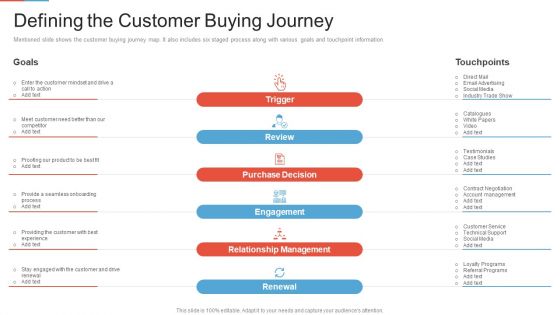 Marketing Outlining Segmentation Initiatives Defining The Customer Buying Journey Microsoft PDF Marketing Outlining Segmentation Initiatives Defining The Customer Buying Journey Microsoft PDF