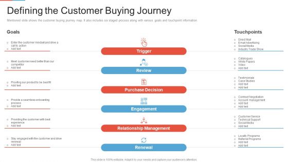 Marketing Outlining Segmentation Initiatives Defining The Customer Buying Journey Microsoft PDF