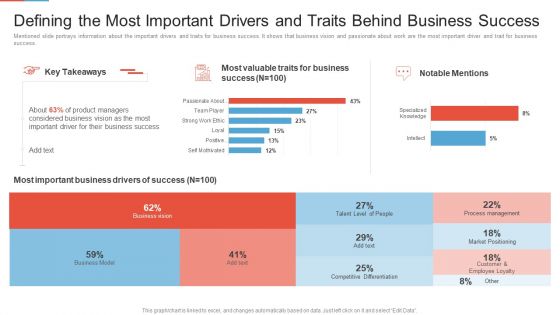 Marketing Outlining Segmentation Initiatives Defining The Most Important Drivers And Traits Behind Business Success Download PDF