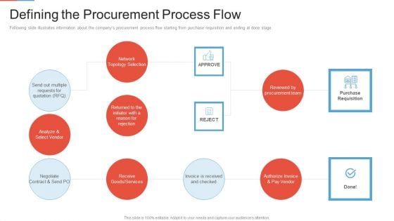 Marketing Outlining Segmentation Initiatives Defining The Procurement Process Flow Demonstration PDF