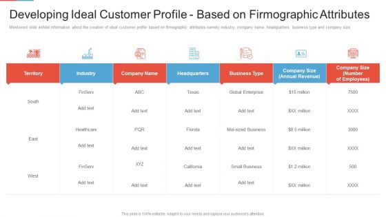 Marketing Outlining Segmentation Initiatives Developing Ideal Customer Profile Based On Firmographic Attributes Sample PDF