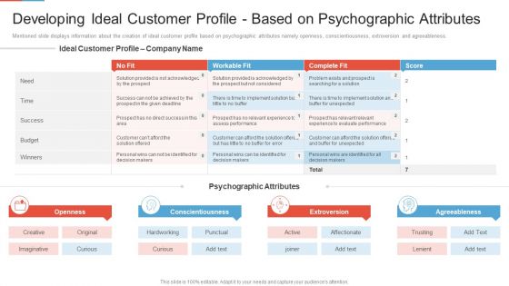 Marketing Outlining Segmentation Initiatives Developing Ideal Customer Profile Based On Psychographic Attributes Information PDF