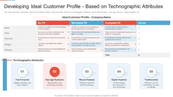 Marketing Outlining Segmentation Initiatives Developing Ideal Customer Profile Based On Technographic Attributes Structure PDF