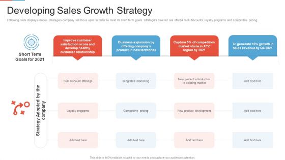 Marketing Outlining Segmentation Initiatives Developing Sales Growth Strategy Infographics PDF