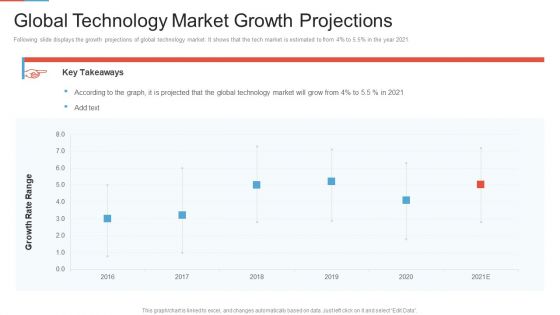 Marketing Outlining Segmentation Initiatives Global Technology Market Growth Projections Themes PDF