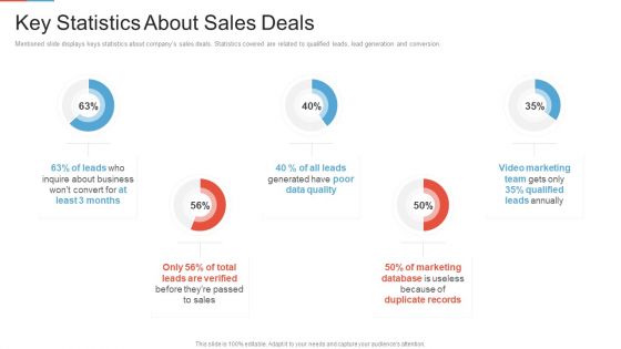 Marketing Outlining Segmentation Initiatives Key Statistics About Sales Deals Slides PDF