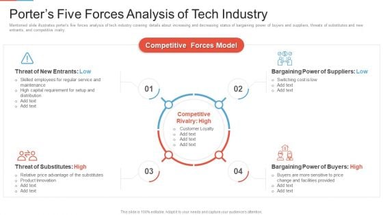 Marketing Outlining Segmentation Initiatives Porters Five Forces Analysis Of Tech Industry Guidelines PDF Marketing Outlining Segmentation Initiatives Porters Five Forces Analysis Of Tech Industry Guidelines PDF