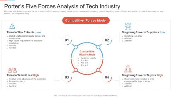 Marketing Outlining Segmentation Initiatives Porters Five Forces Analysis Of Tech Industry Guidelines PDF