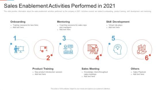 Marketing Outlining Segmentation Initiatives Sales Enablement Activities Performed In 2021 Introduction PDF