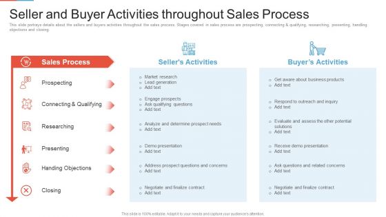Marketing Outlining Segmentation Initiatives Seller And Buyer Activities Throughout Sales Process Themes PDF