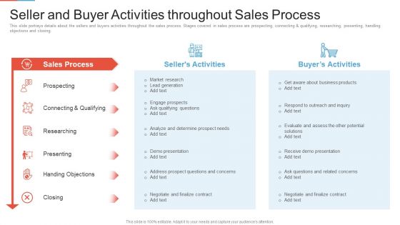 Marketing Outlining Segmentation Initiatives Seller And Buyer Activities Throughout Sales Process Themes PDF Marketing Outlining Segmentation Initiatives Seller And Buyer Activities Throughout Sales Process Themes PDF