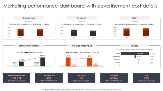 Marketing Performance Dashboard With Advertisement Client Acquisition Techniques To Boost Sales Professional PDF