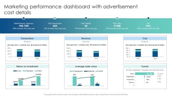 Marketing Performance Dashboard With Advertisement Cost Details Customer Acquisition Through Advertising Guidelines PDF