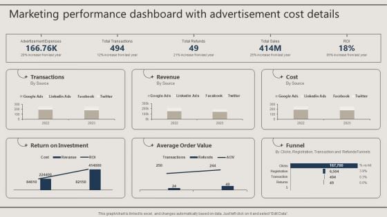 Marketing Performance Dashboard With Advertisement Cost Details Download PDF