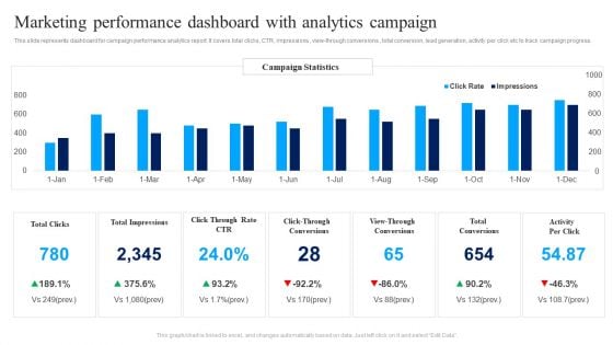 Marketing Performance Dashboard With Analytics Campaign Ppt Infographics Background Images PDF